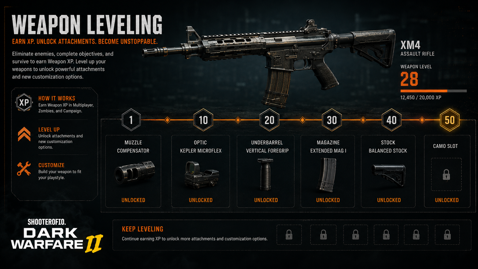 Weapon Leveling Overview